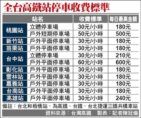 台鐵收費標準|計程費率試算